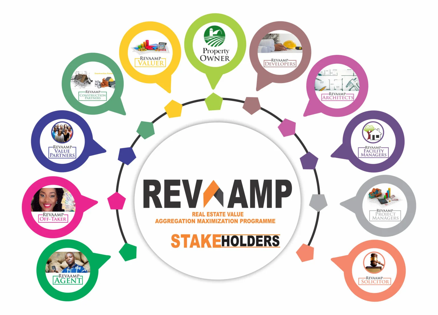 Unlocking Value in Nigeria’s Real Estate: Why the Revaamp Premium Agent Scheme is a Game Changer